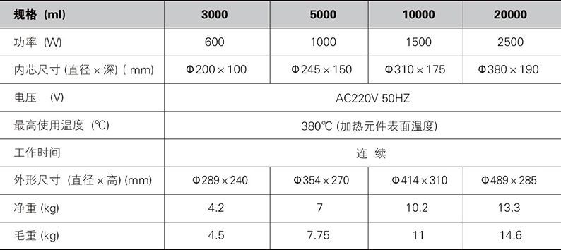 数显늃?000Q?0000ml