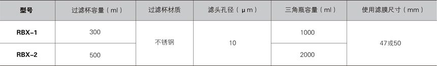 溶剂qo器RBL